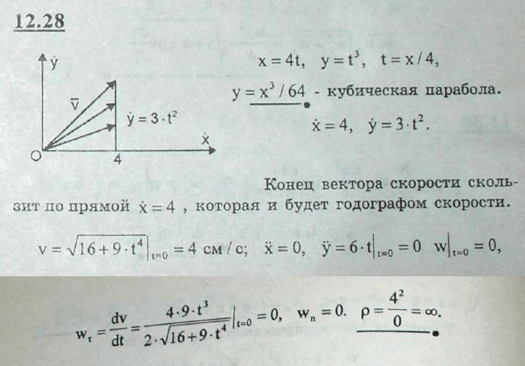 Мещерский решебник - Задача 12.28