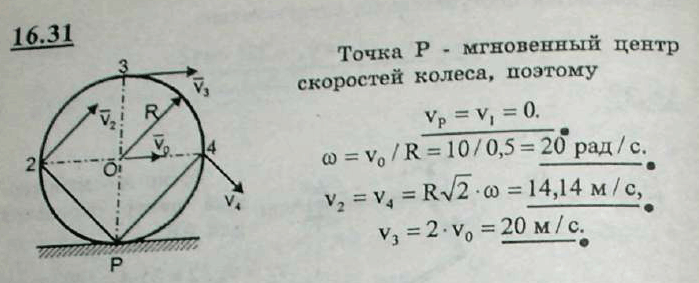 Вертикальная скорость точки