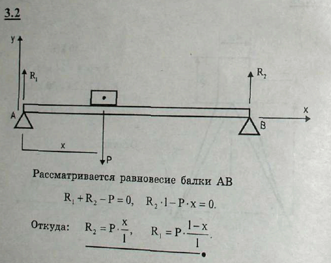 Балка в горизонтальном положении